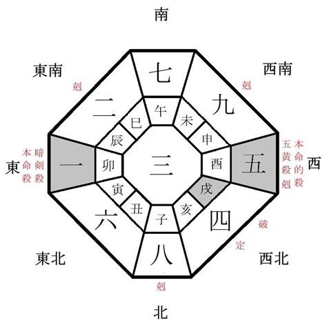 今日財神時間|今天財運方位，2024年11月27日財神方位，今日財神方位，農曆。